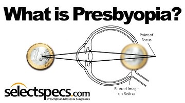 What is Presbyopia? With SelectSpecs.com
