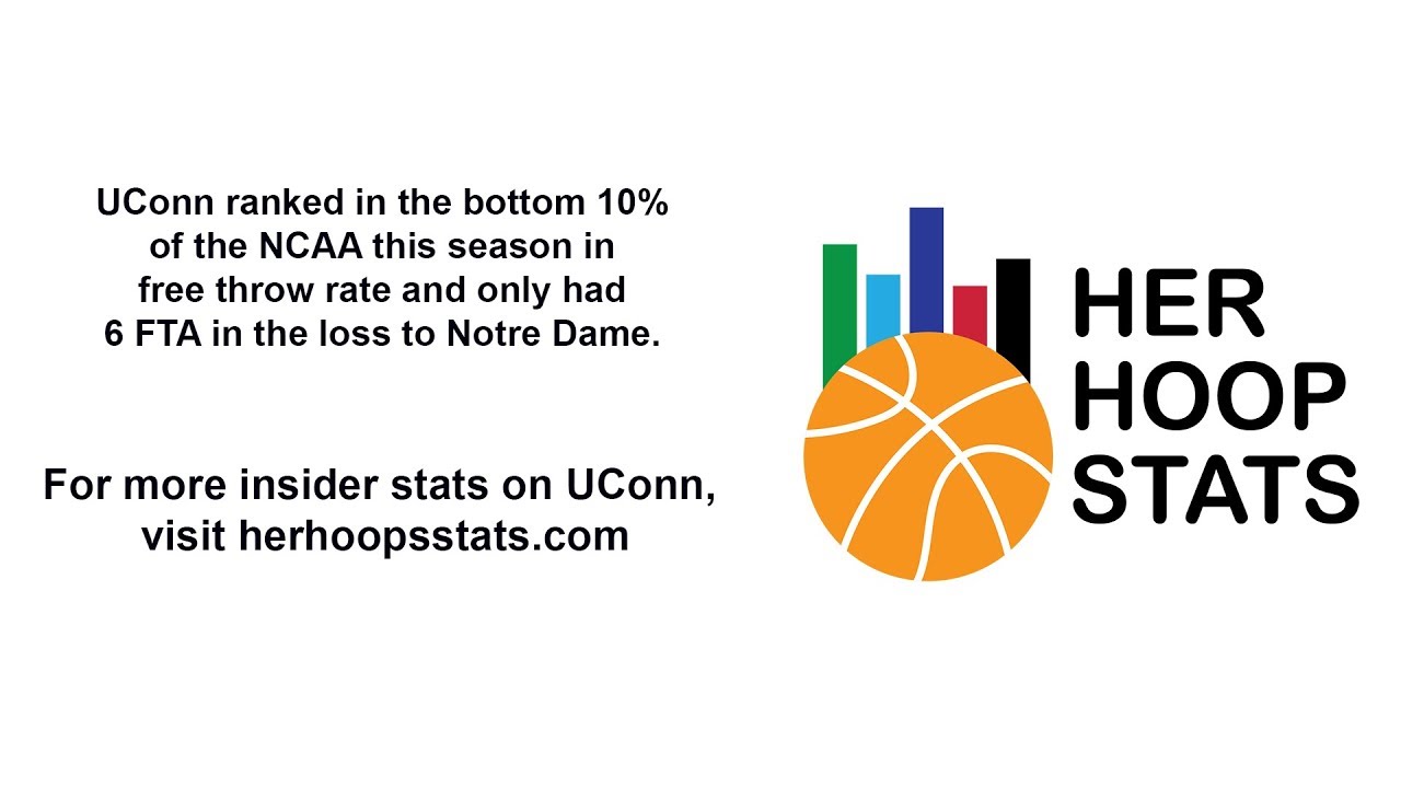 UConn hasn't ruined women's college hoops, and the teams in the title game prove it