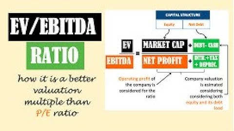EV/EBITDA Valuation Multiple