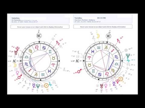 2 men which is her twin flame natal chart analysis gives natal chart analysis