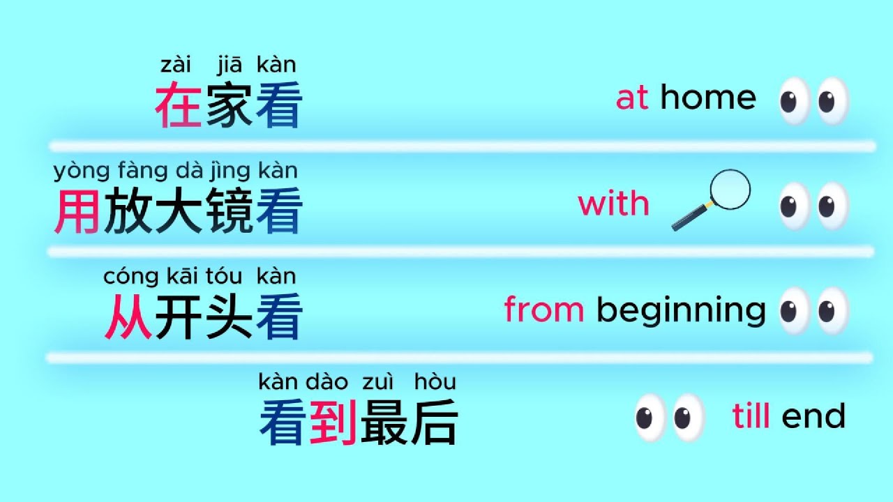 Learn Chinese Word Order: Essential Prepositions 在/用/从/到 for Everyday ...