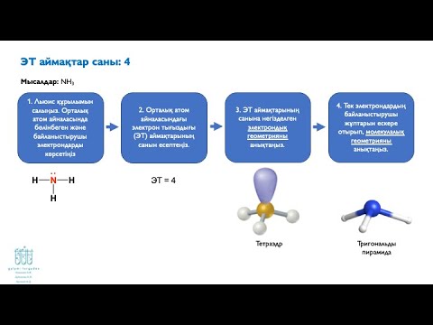 Бейне: Vsepr геометриясы дегеніміз не?