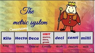 METRIC UNITS OF LENGTH _METRIC CONVERSION