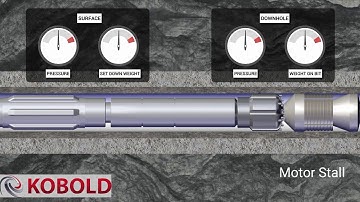 Coil-Link : Real-Time Downhole Data Solution  by Kobold Completions
