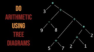 How to do arithmetic with tree diagrams | Understand math and philosophy better