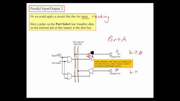 PIC16 Microcontrollers, Unit 6, Ch. 3.1-3.2, Parallel Ports