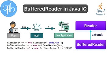 BufferedReader Class in Java I/O (Input and Out) and It