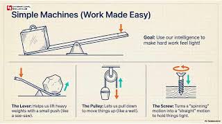 📘 Learn Applied Mechanics Online | ISC Interactive Science Class#skilldevelopment #education