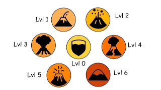 Every Volcanic Eruption Intensity Explained in 13 Minutes