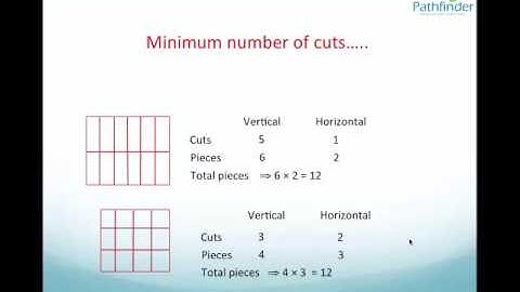Cubes-1 (2-D figures- Maximum pieces with fixed number of cuts)
