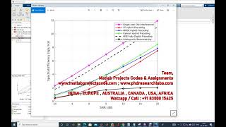 Famous A Kalman Based Hybrid Precoding for Multi-User Millimeter Wave MIMO Systems | MATLAB CODE | mmwave Net Worth