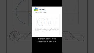 15 사인함수와 코사인함수의 그래프#쉬는시간#1분복습#수학#대수#삼각함수#사인함수#코사인함수#그래프#sin함수#cos함수#고등수학#고등학교_2학년