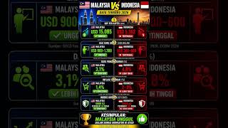 Mengapa Malaysia Terlihat Lebih Maju dari Indonesia? Data 2026