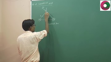 Electrostatics 01 , conductors ,  JEE / NEET PHYSICS by SSI sir B. Tech. IIT Delhi