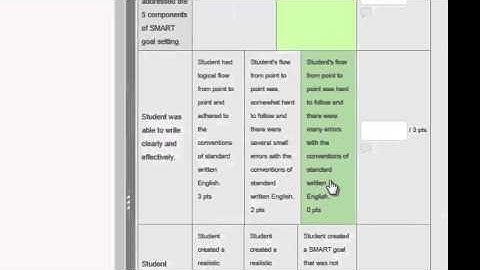 Understanding Rubrics Part II
