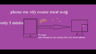 How To Use Phone Vify With Your Pc
