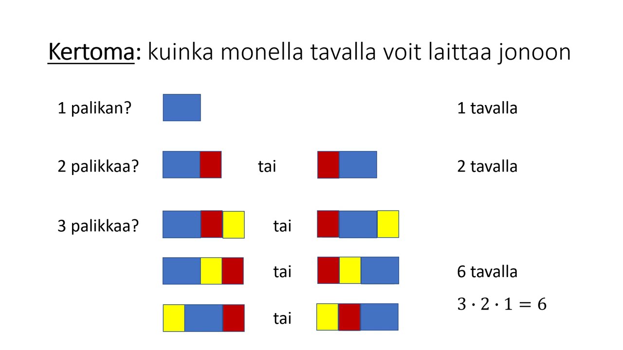Kuinka monta erilaista yhdistelmää