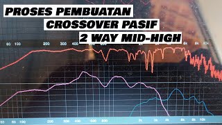 PROSES PEMBUATAN CROSSOVER PASIF / X-OVER PASIF 2 WAY Resimi