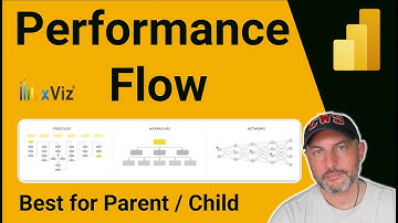 Performance Flow by xVIZ is the best visual for Parent Child hierarchies In Power BI
