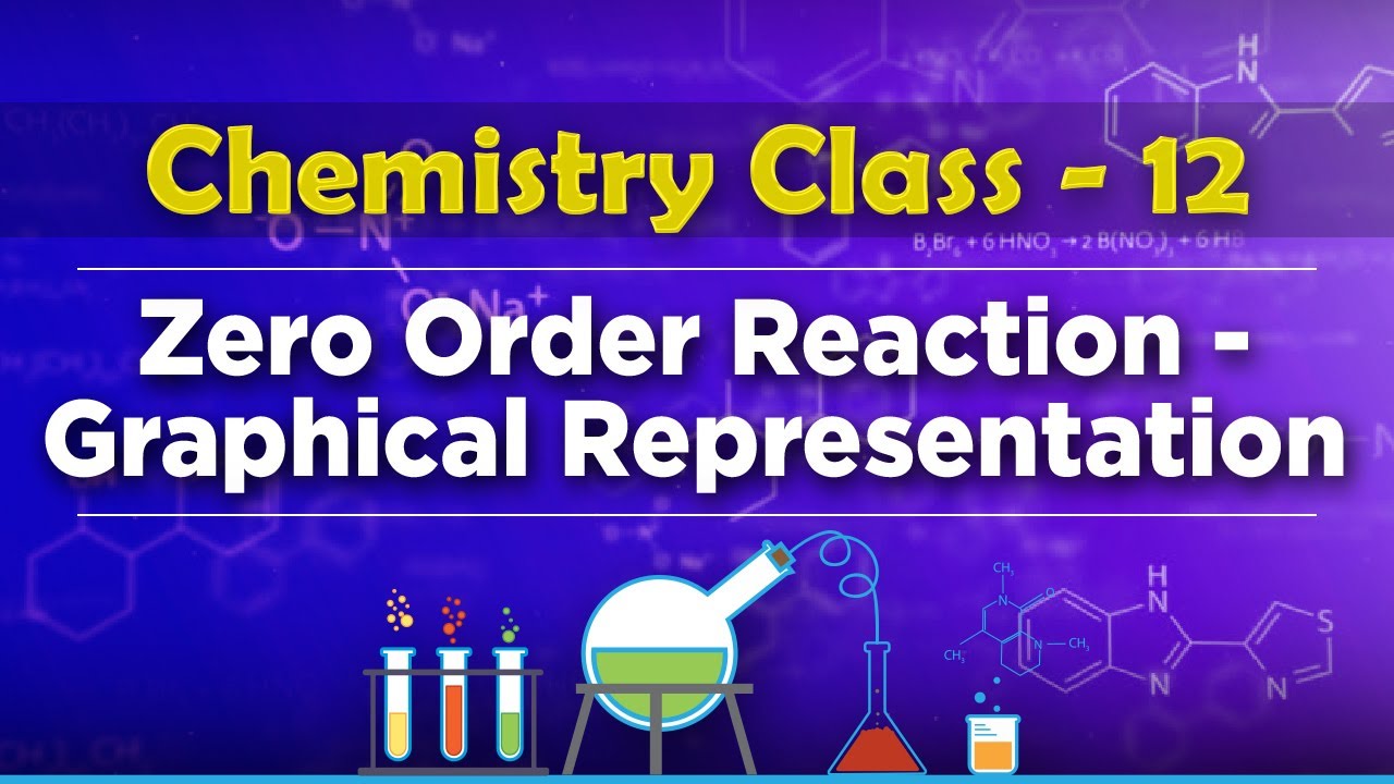 First Order Reaction Graphical Representation First Order Reaction Graphical Representation