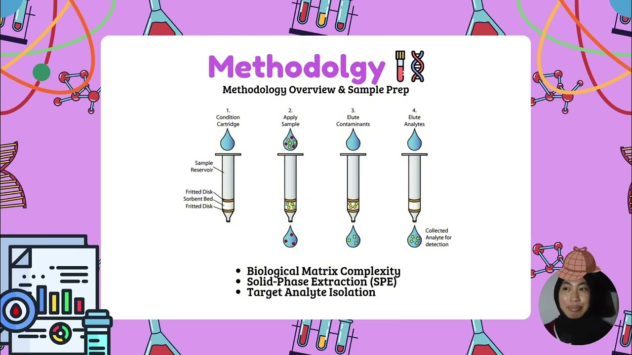 Chromatography in Forensic Toxicology