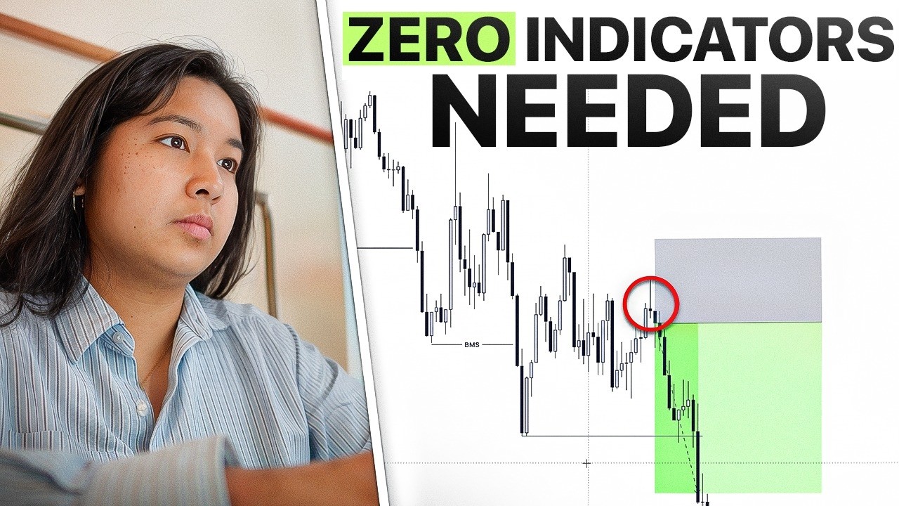 One Entry Model, Zero Indicators, Full Move