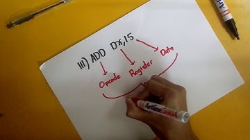 Assembly - Addressing Modes