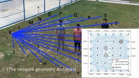 Radio Tomographic imaging Based on WiFi Network