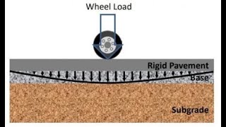 Rigid Pavement Design screenshot 5