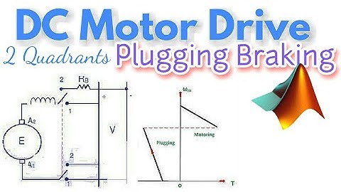 DC Motor Drive | Plugging Braking | MATLAB simulation