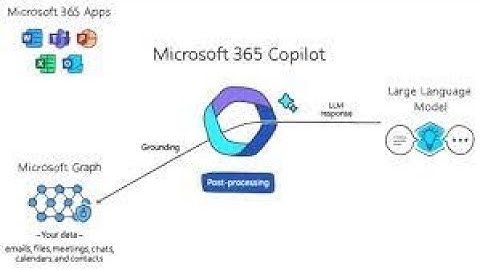 A Crash Course on Microsoft Office 365 Copilot powered by AI GPT 4: Step by Step Tutorial by Bing