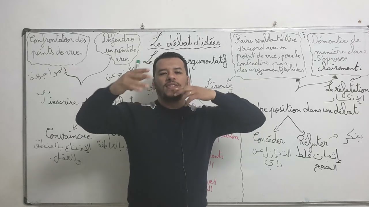 Bac Projet 02 le débat d’idées (Le texte argumentatif)
