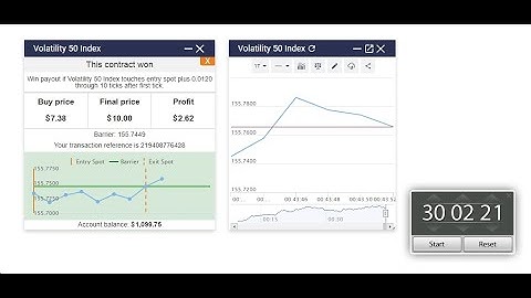 Earn 35% each trade predicting binary options touch no touch on deriv