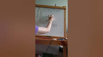 Reading a Solubility Curve graph