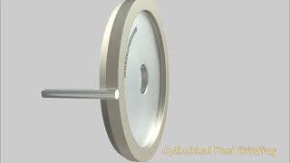 What is pinch and peel grinding ?