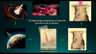 Compton Lecture - The Astroparticle Lens: Using Particles to Understand Our World 18 April 2026
