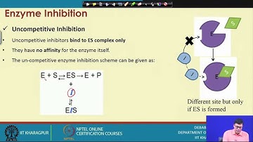 Lecture 22 : Kinetics of enzyme catalyzed reactions using free enzymes-II #swayamprabha #CH31SP