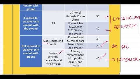 Design of Singly Reinforced Beam Concept Part 8