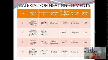 Unit 1 Electric Heating Lecture 1