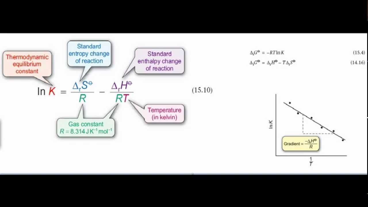 entropy equation entropy equation