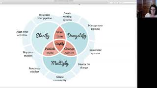 The Amplify Framework for going up for tenure with confidence