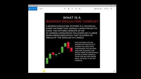 Build Alpha - Basics of Bearish Engulfing Candles