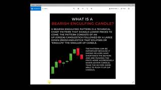 Build Alpha - Basics of Bearish Engulfing Candles