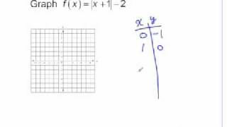 Elementary and Intermediate Algebra Ch8 Ex21