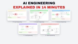 AI Engineering Explained under 14 Mins