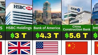Richest Banks In The World 2025 (Total Assets)