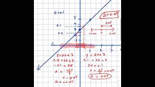 Math 265 section 1.4 and 1.5