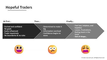 ⏰ Synergy Traders #57: The 5 Pillars of Profitable Trading with Jody Samuels