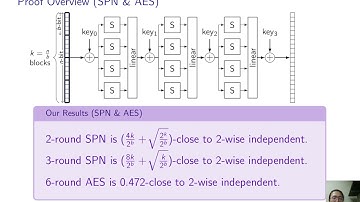 The $t$-wise Independence of Substitution-Permutation Networks
