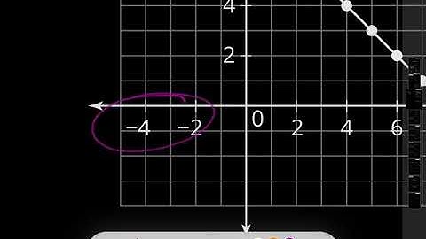 Carnegie Integrated Math III 1.1.3 Skills Practice A4